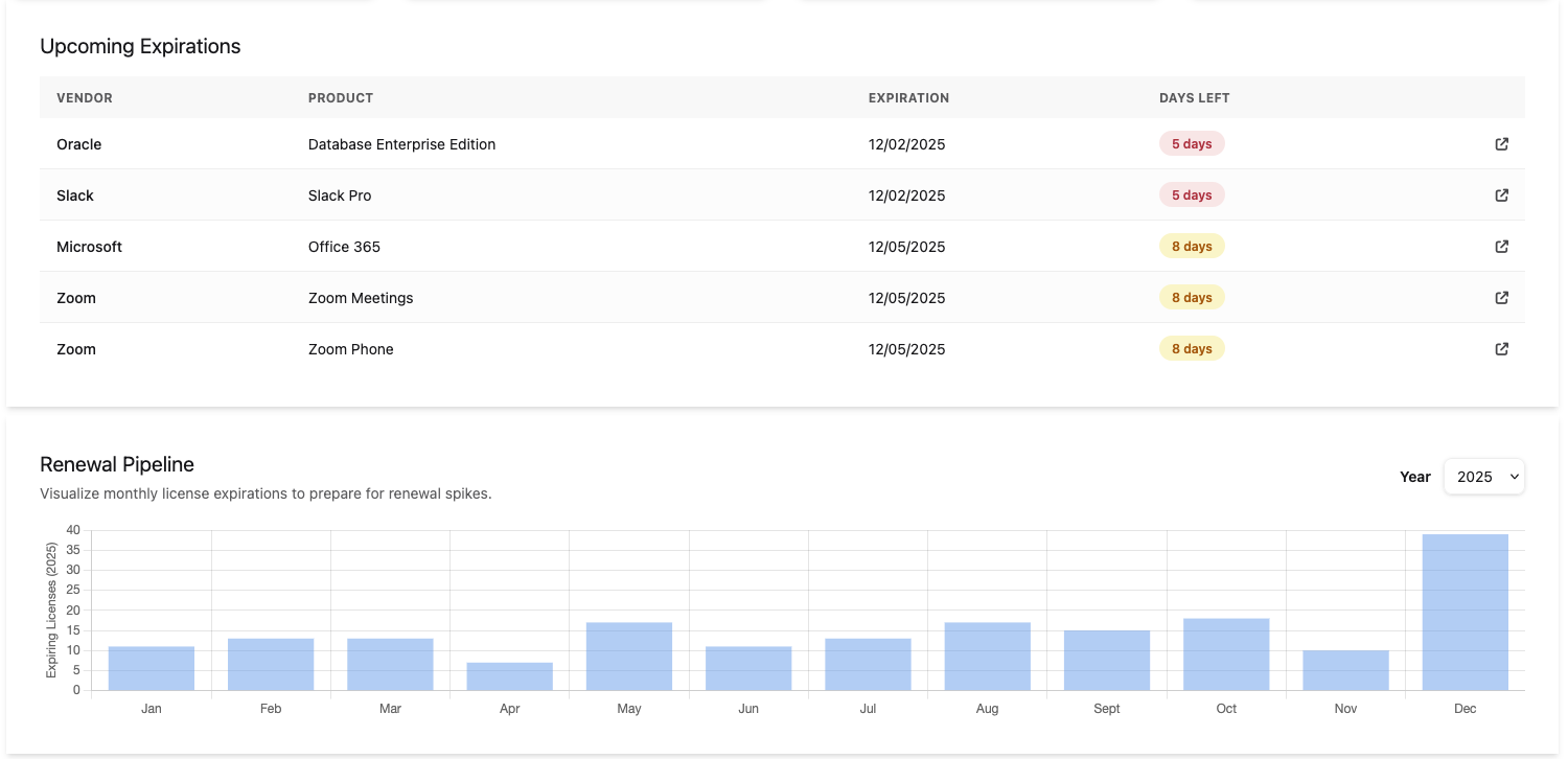 Dashboard overview interface